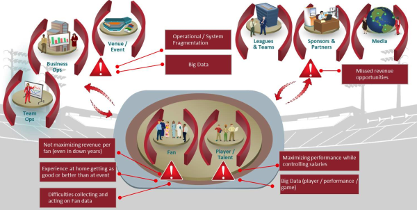 Silos of Information