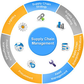 SuppplyChain