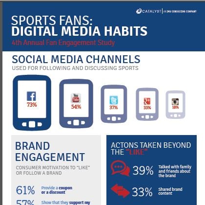 Fan engagement infogrsnap