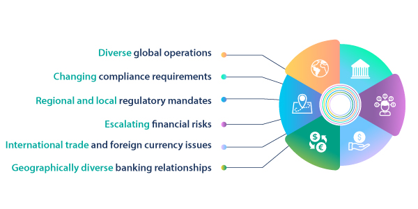 1-GlobalFinanceChallenges