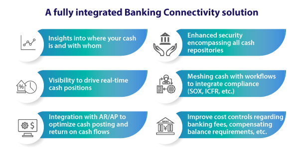 2-BankingConnectivityBenefits