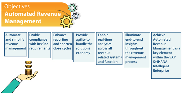 2-blog-graphic-objectives