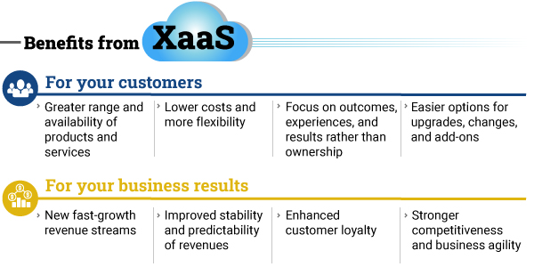 2-blog-graphics-benefits-from-XaaS