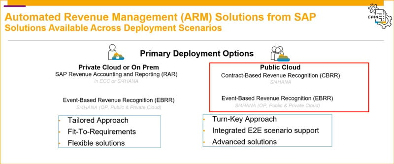 ARM-deployment-scenaros