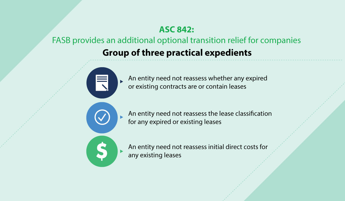 ASC842-TransitionExpedients