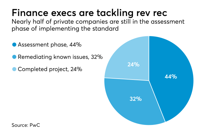 AccountingToday-SevenRecRecLessons