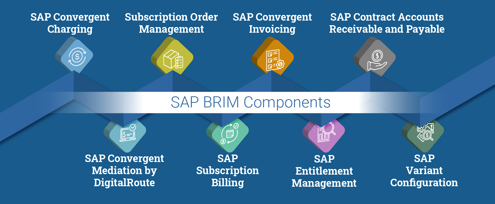 BRIM-components