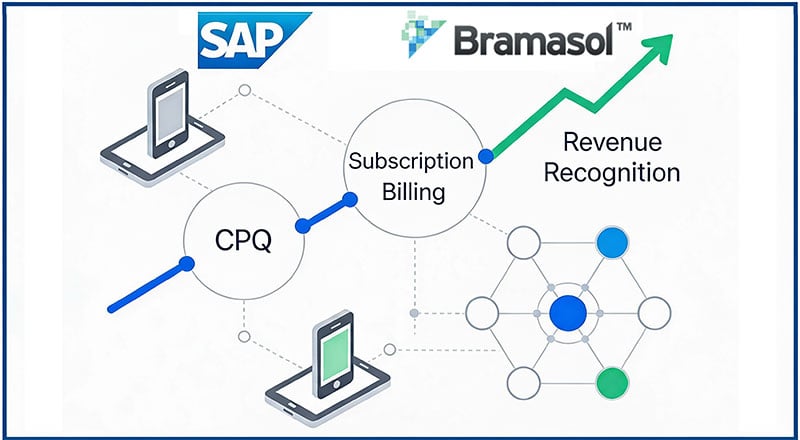 Banner-RecurringRev-Subscriptions-Across-Industries1