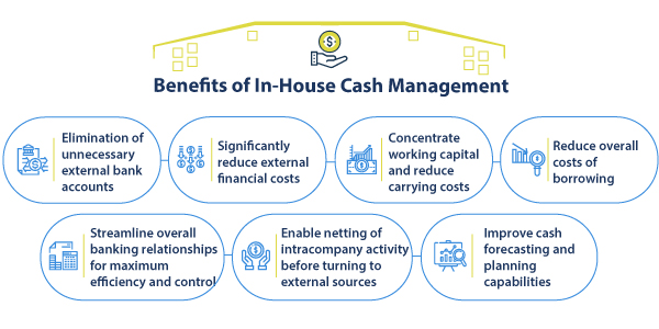 Blog-In-House-Cash-Management-graphic-1