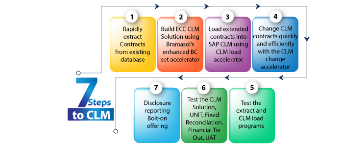 CLM-blog-graphic1-updated