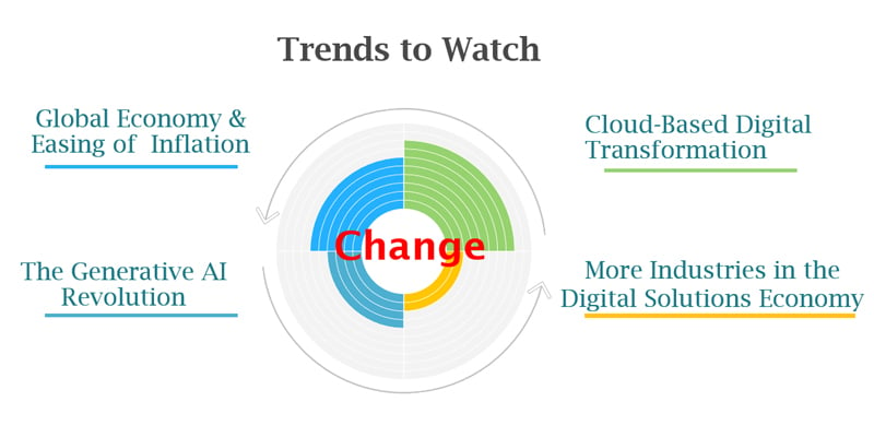 Change-TrendsToWatch