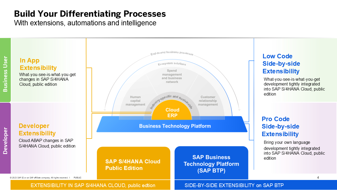 SAP Clean Core is Key to Optimizing Cloud Success for the Near and Long