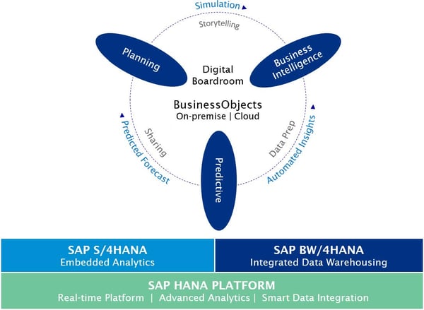 CloudForPlanning-overview.jpg