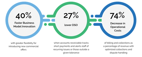 DSE-Bramasol-benefits