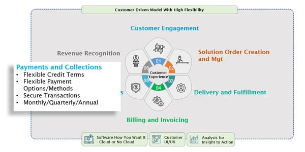 DSE-payments-collections