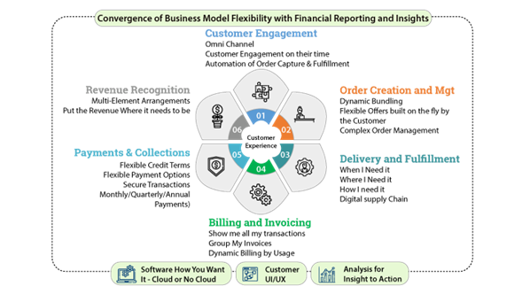 DSE-wheel-Neeraj-blog-1