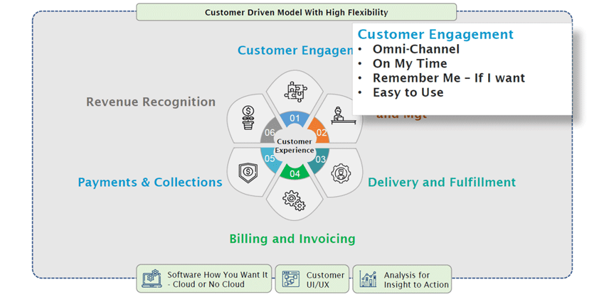 DSE-wheel-customer-engagement-flyout