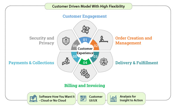 DSE-wheel-customer-exp