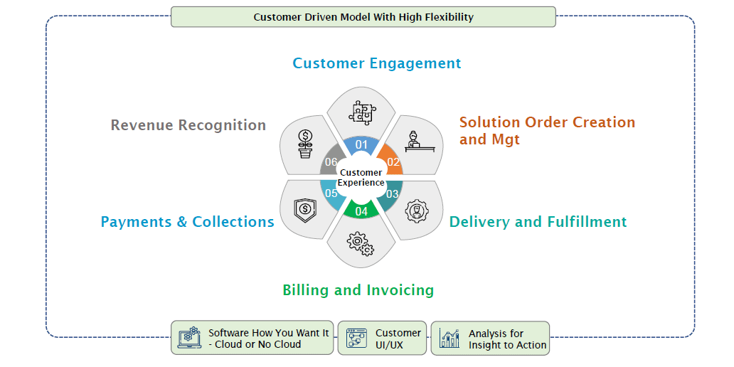 DSE-wheel-overview-nodetails