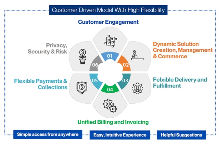 DigitalSolutionsEconomy-processes