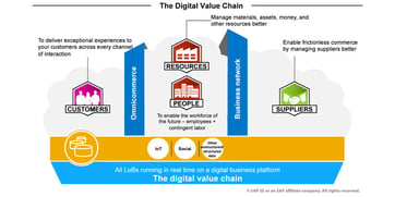 DigitalValueChain-1