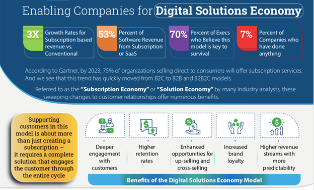 EnablingCompanies4DSE