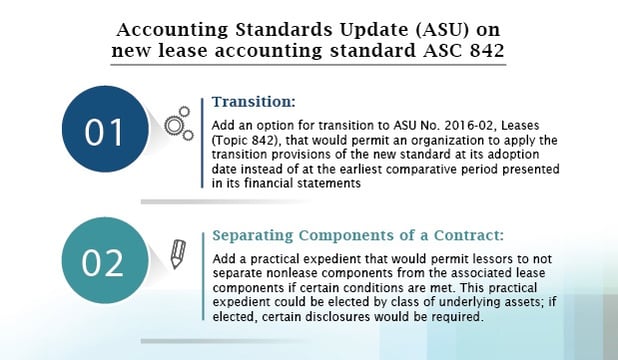 FASB-Proposes-Improvements-to-Lease-Standard-Implementation.jpg