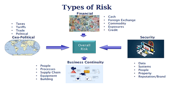 Four-Types-of-Risk-1