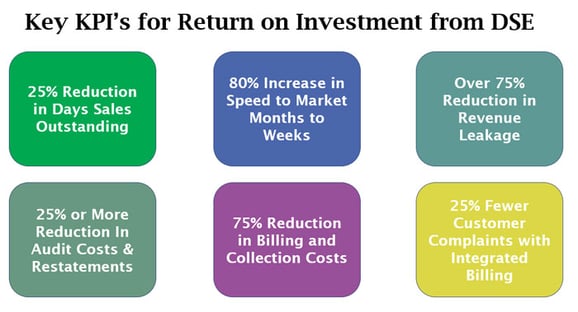 Key-KPIs-for-DSE