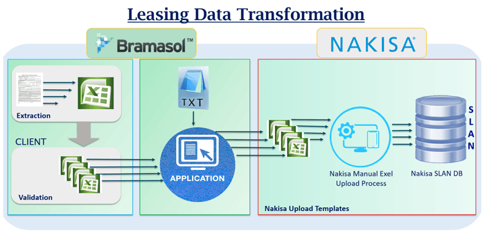 Leasing Data Transformation_R1