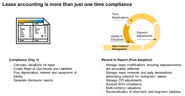 Leasing-lifecycle-graphic2