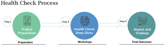 LeasingHealthCheckProcess