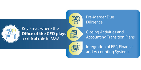 M&A-blog-graphic-1