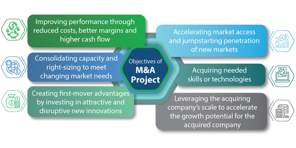 M&A-graphic--2