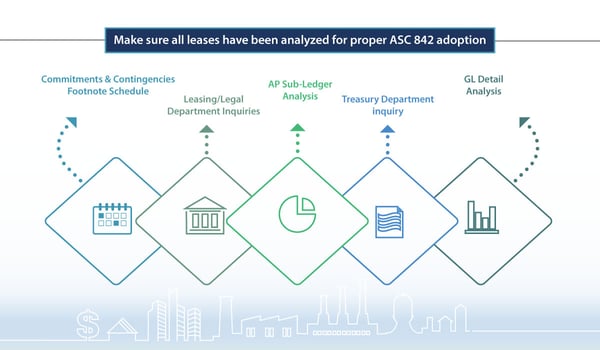 Make sure all leases have been analyzed for proper ASC 842 adoption_tue-tip-10JUL