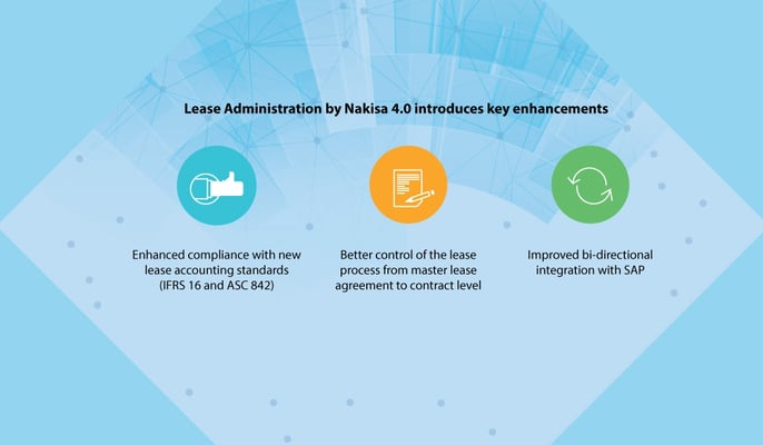 Nakisa 4.0 key enhancements