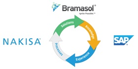 Nakisa-Bramasol-SAP280x141.jpg