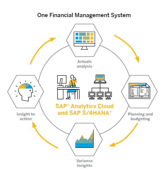 One-Financial_management-System