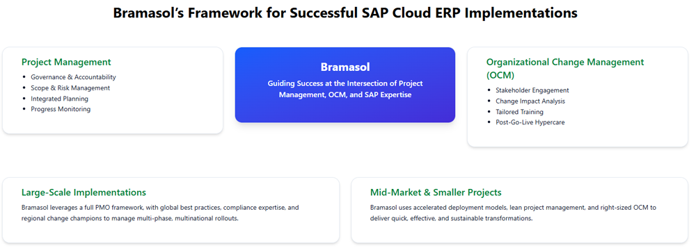 OptimizingProjectManagement-3