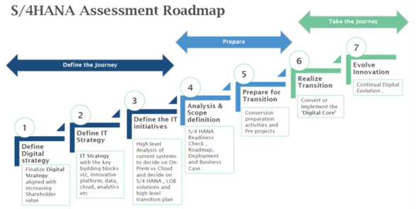 S4HANA-assessment