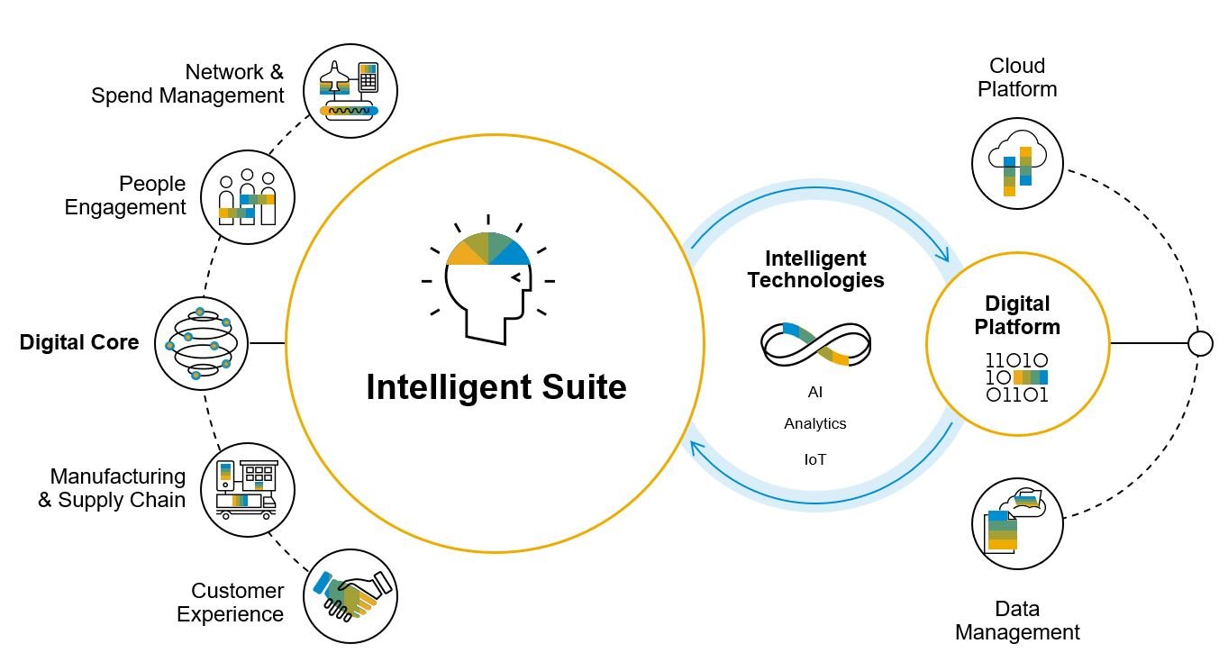 S4HANA_IntelligentSuite