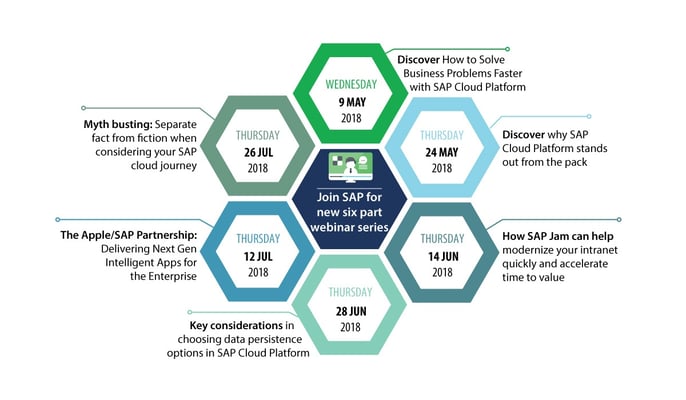 SAP Cloud Platform webinar series