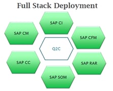 SAP-Q2C-Full-Stack-Deployment