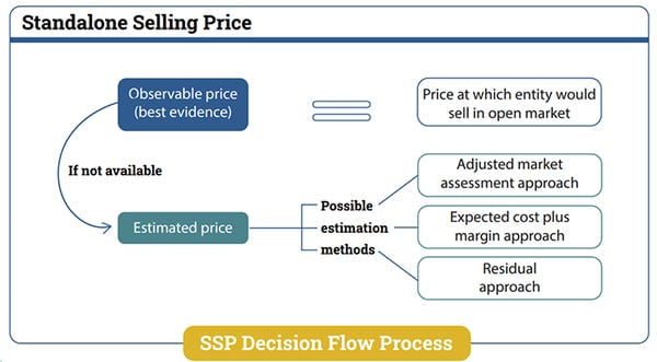 SSP-decsionflowprocess