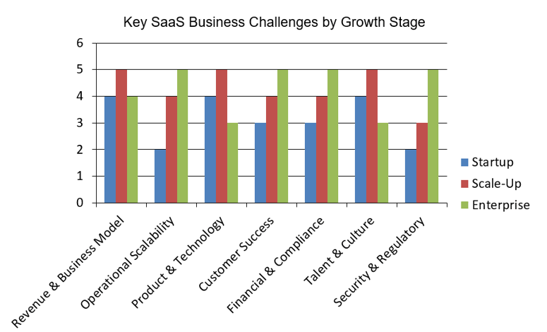 SaaS-challenges-by-stage-revised