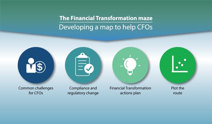 The financial transformation maze – developing a map to help CFOs