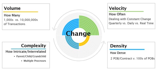 VolumeVelocityDensityComplexity-v2