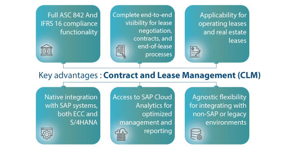 blog-graphic-Lease-Accounting-Optimization-3