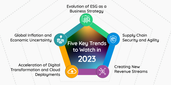 blog-graphic-dec-5key-trends-2023-1