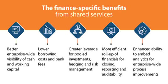 blog-graphic-finance-benefits-1